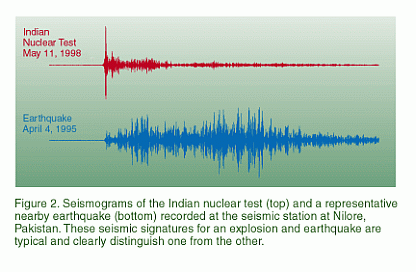 seismogram     earthquake or blast